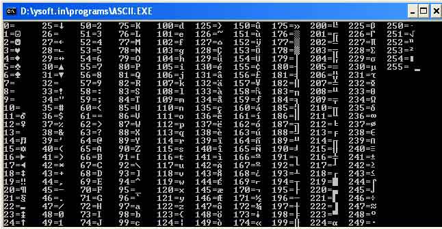Shows ASCII chart